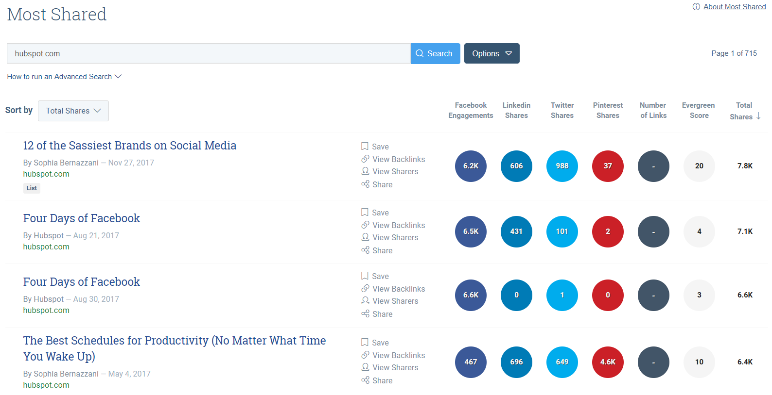 O Buzzsumo destaca os conteúdos mais populares da concorrência 