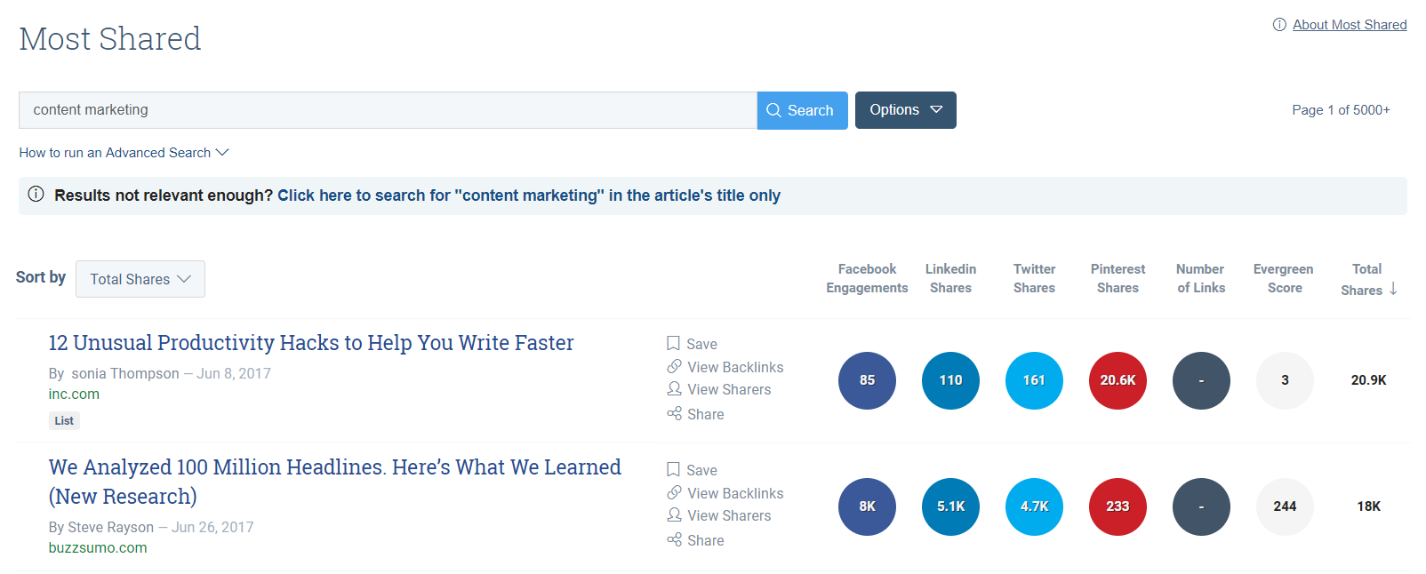O Buzzsumo destaca o conteúdo de melhor desempenho no seu setor 