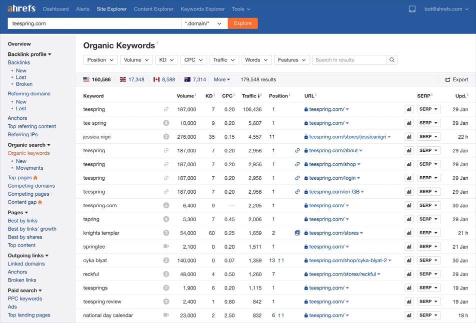 O Ahrefs fornece uma lista detalhada das palavras-chave dos seus concorrentes 