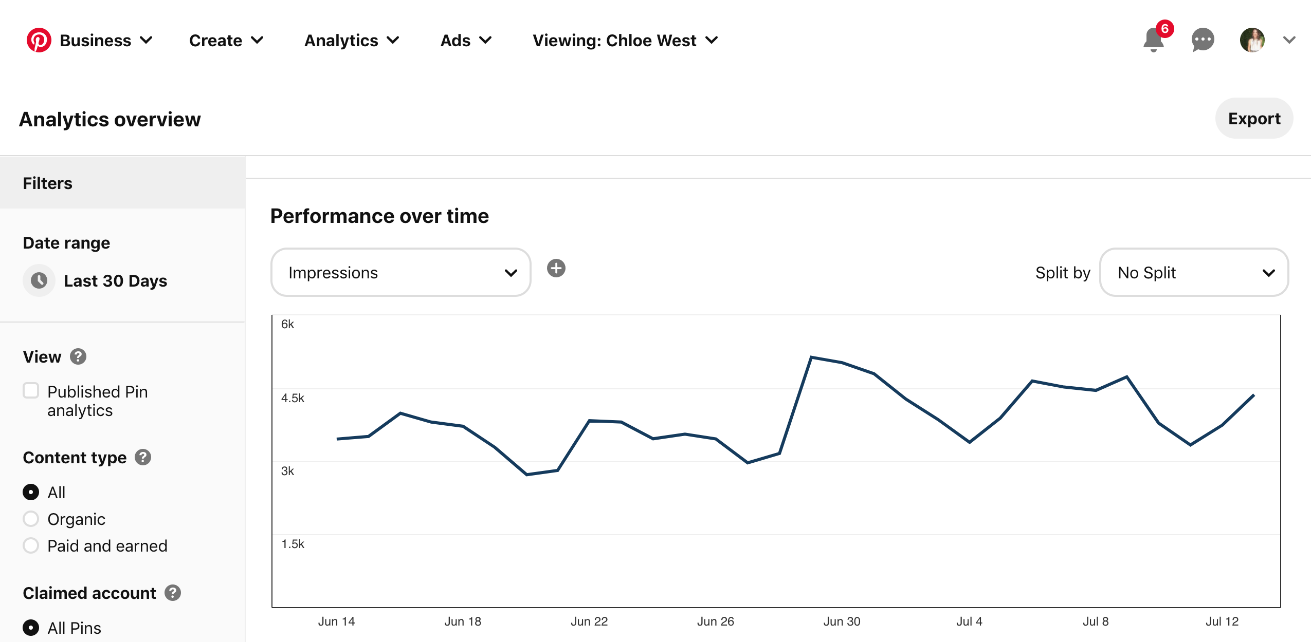 benefits of pinterest - pinterest analytics
