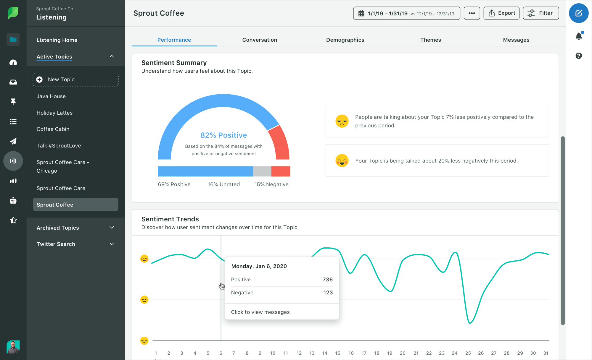 Social media sentiment analysis summary in Sprout