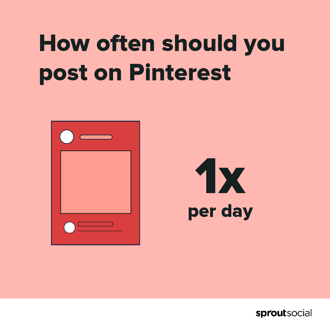 A graphic showing that the best posting frequency on Pinterest is once a day.