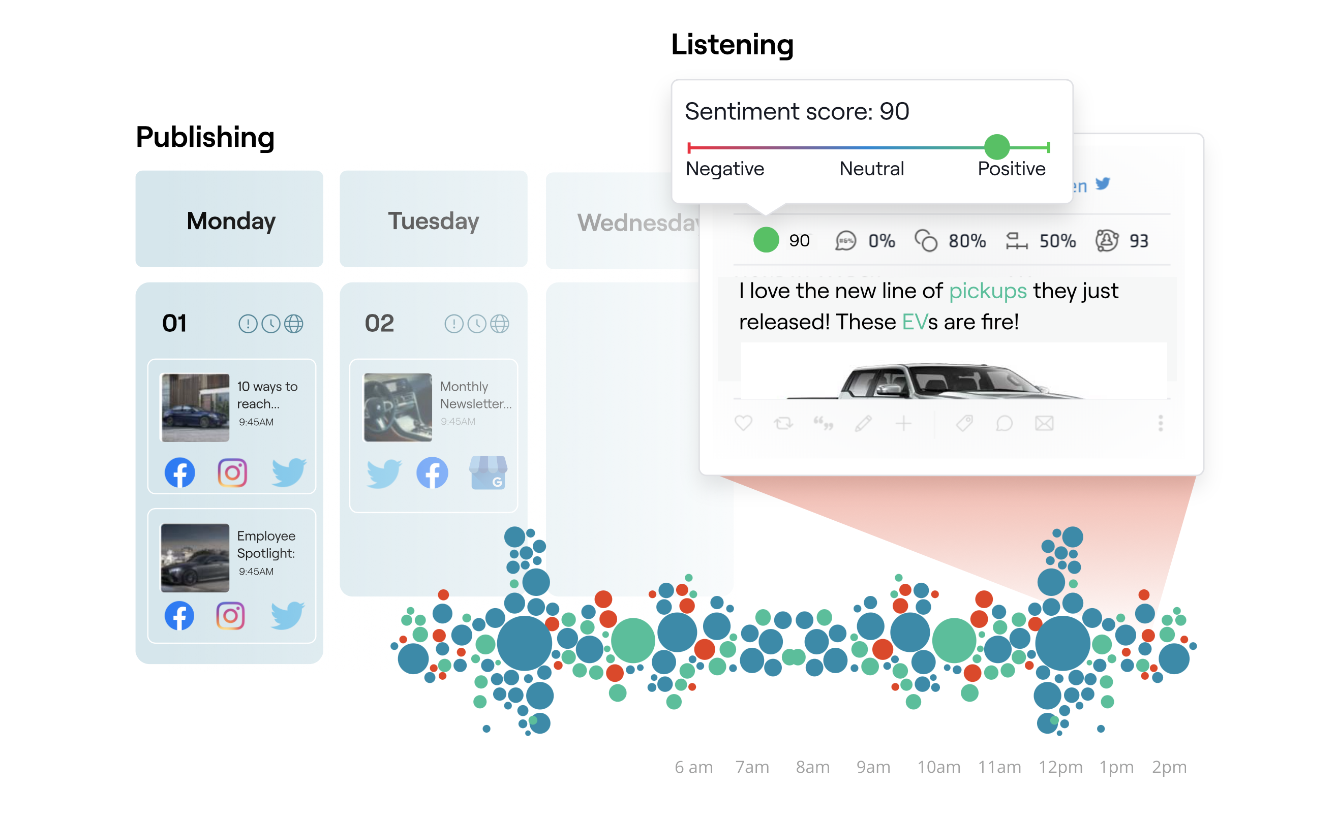 Screenshot of Reputation's interface for publishing and listening.