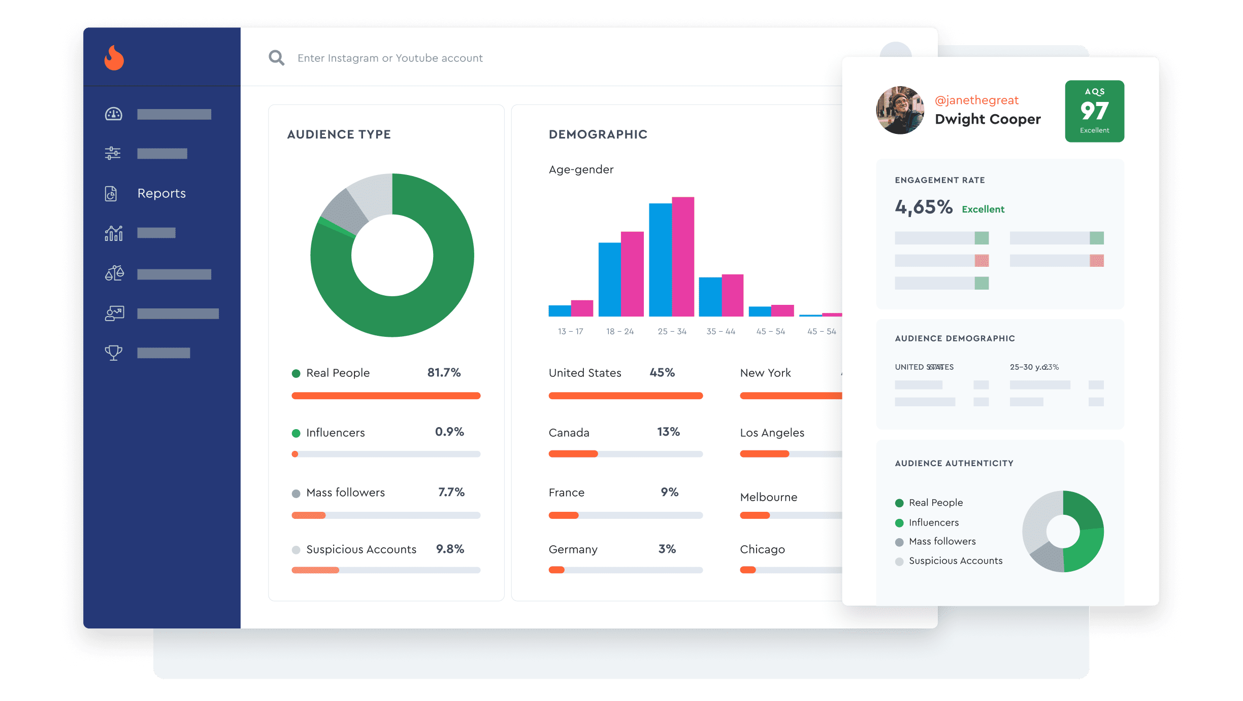 Screenshot of HypeAuditor's interface.