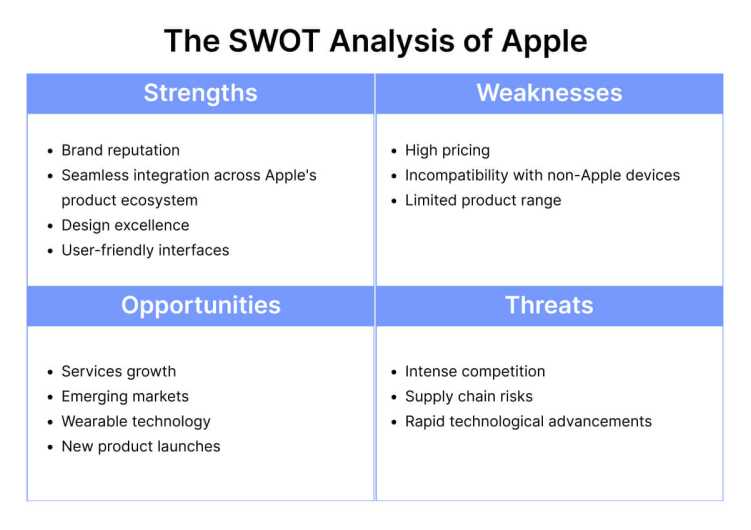 An example of a simple SWOT analysis for Apple, created by Reve Chat