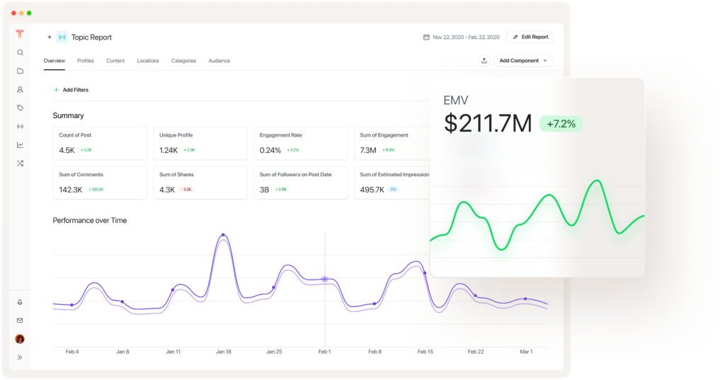 Tagger’s analytics page which allows for easy management of influencer campaign analytics