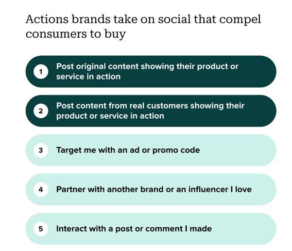 Actions brands take that compel social media users to make a purchase.