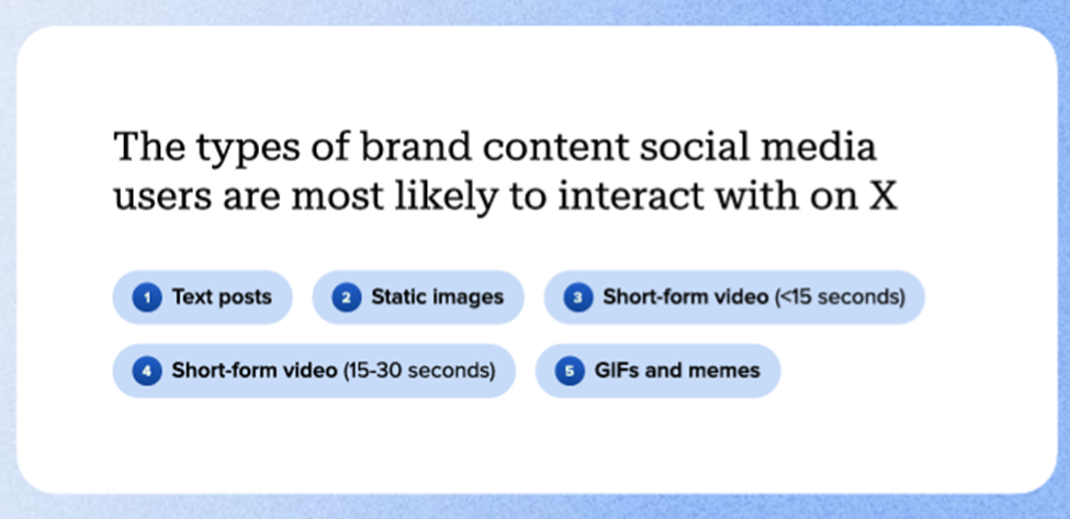 Types of brand content social media users want to see on X