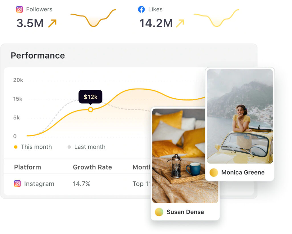 Track influencer performance metrics using Sprout Social Influencer Marketing