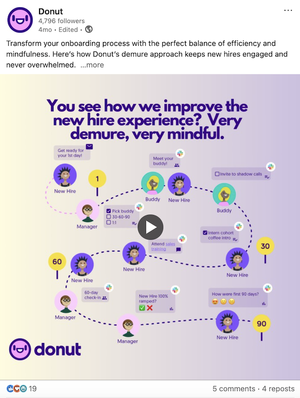 Donut repurposing content on LinkedIn