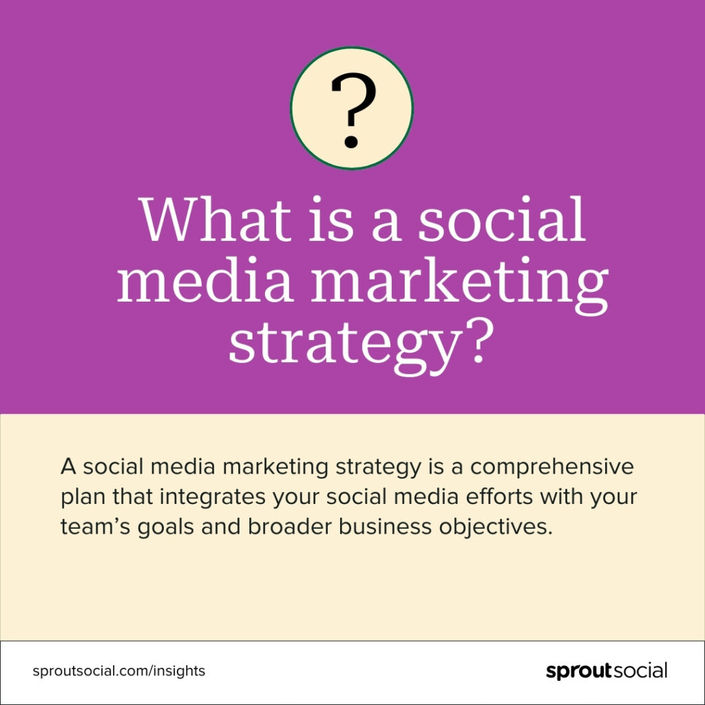 Card defining social media marketing strategy. It says - A social media marketing strategy is a comprehensive plan that integrates your social media efforts with your team’s goals and broader business objectives.