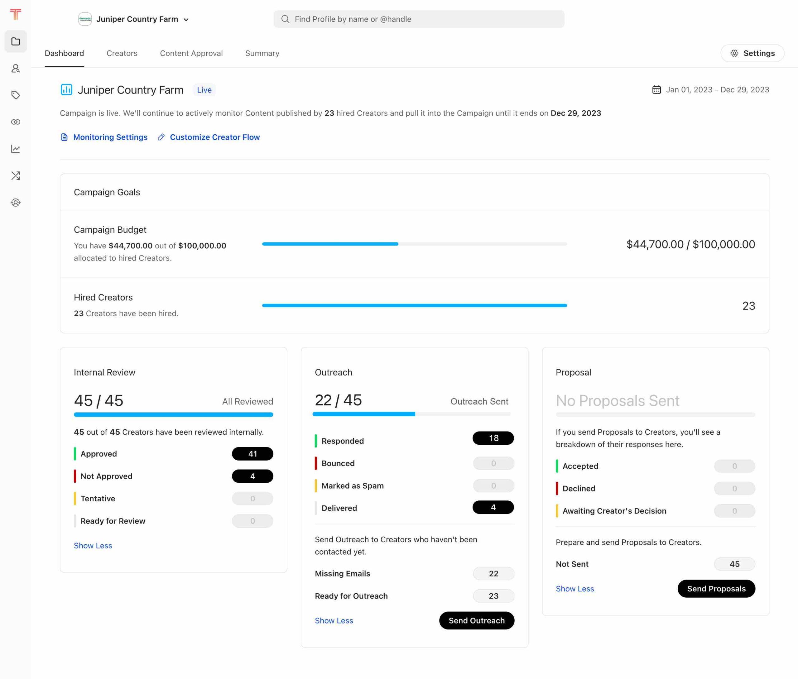 Sprout Social Influencer Marketing Campaign Dashboard