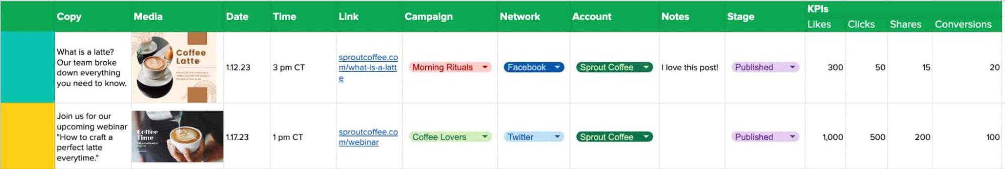 A Google-based social media calendar that includes campaign details such as campaign name, social network and notes