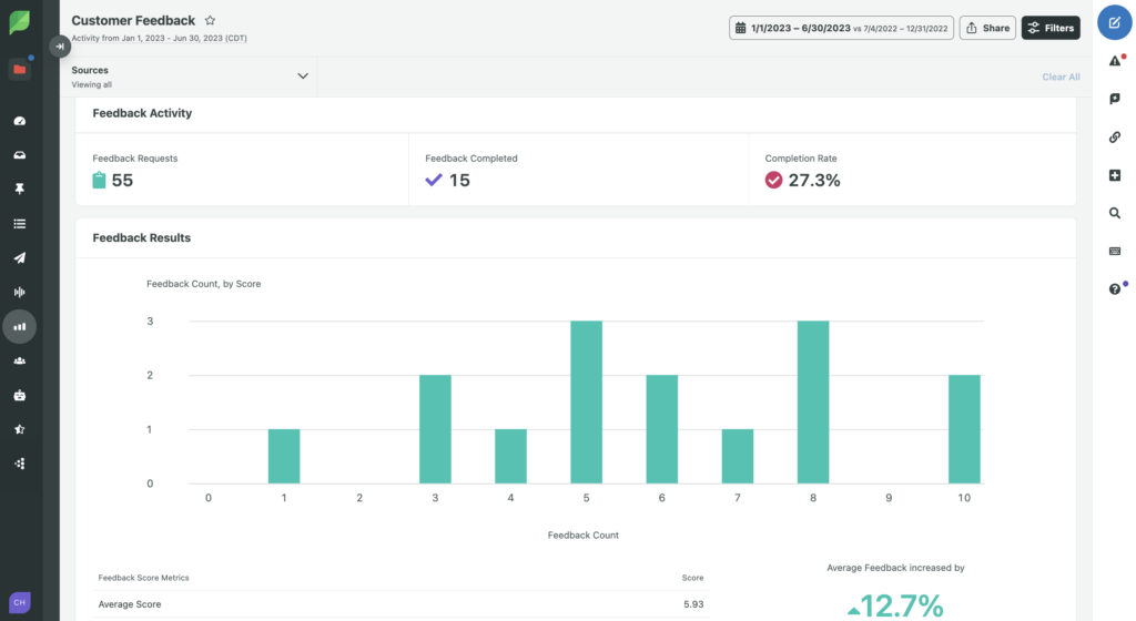 Sprout’s customer feedback report